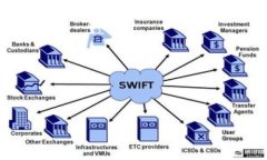 TPWallet与imToken钱包的区别